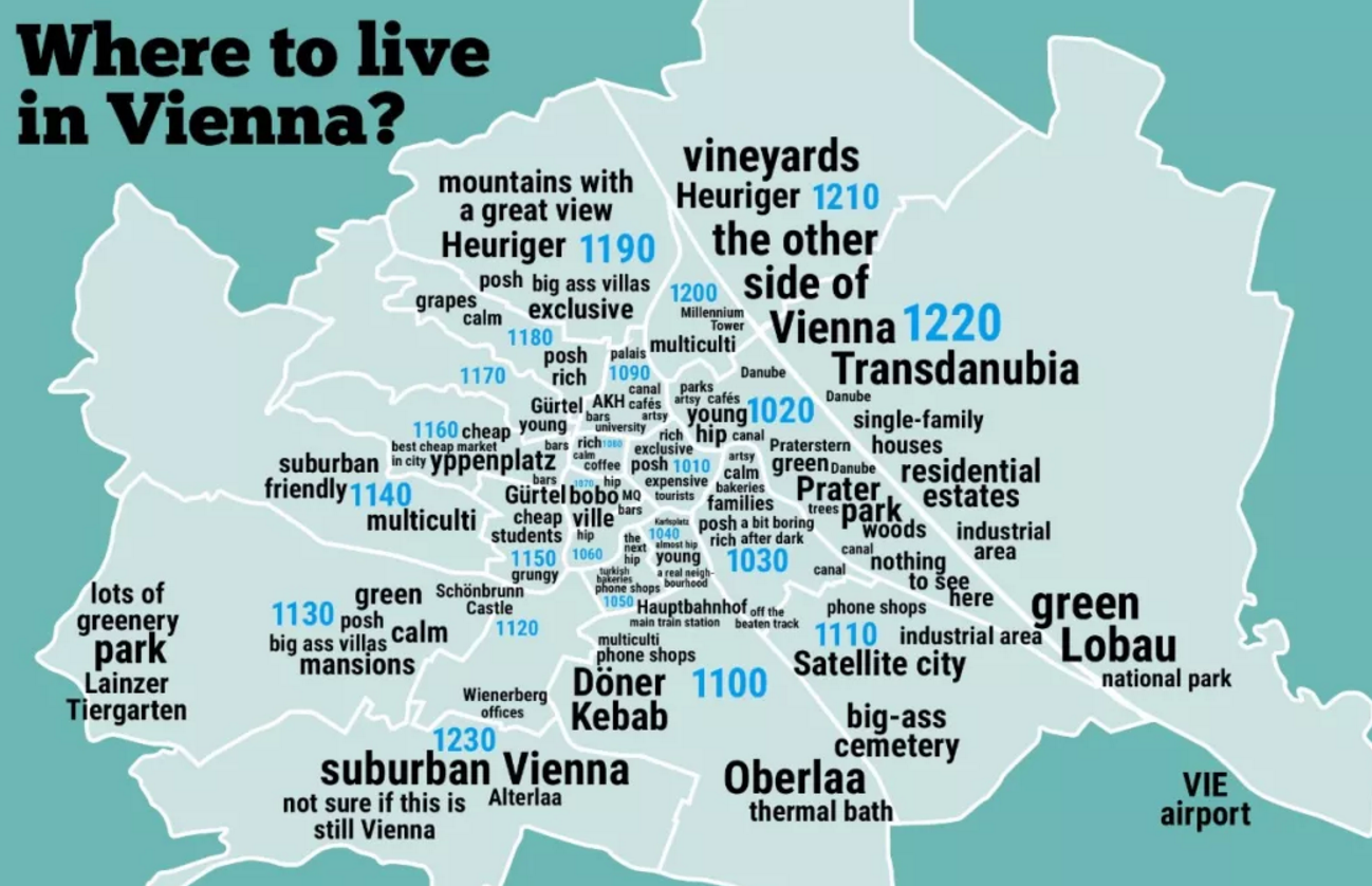 关于维也纳，你不得不知道的10件事